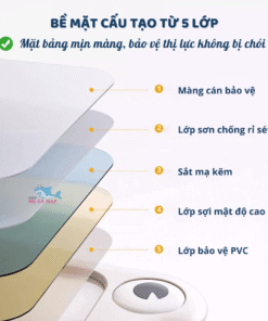 Bề mặt bảng học cho bé được cấu tạo từ 5 lớp